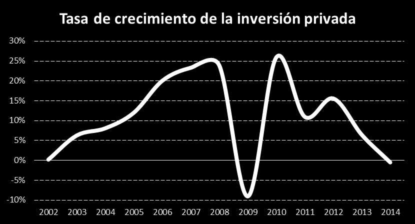 _MARKET_INSIGHT Oficinas Lima, Perú 3T - 2014 ESCENARIO ECONÓMICO Al cierre del tercer trimestre, aún no se observan señales claras de recuperación de la economía peruana.