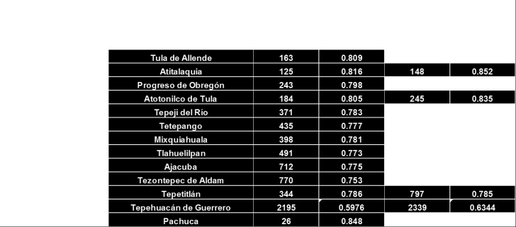 Total 15,825 5,414 FUENTE: Redes Urbanas y Servicios de Planeación, 2011 El municipio de Tula de Allende tiene 6,411.18ha de extensión que pertenece al Distrito de Riego 003 Tula.