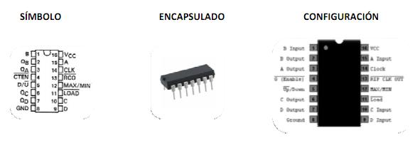 Las compuertas NAND 74LS00N se utilizan para configurar el contador e indicar que reinicie cuando se termine el conteo.