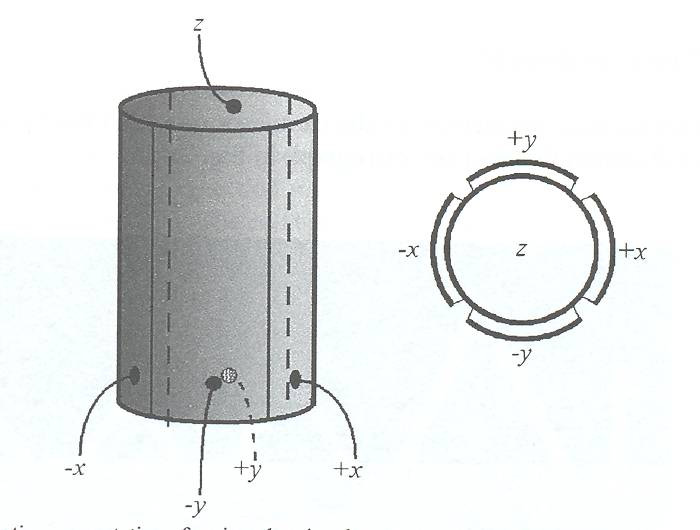 Scanners piezoeléctricos Cerámicos piezoeléctricos que varían su forma al aplicarles un campo eléctrico.