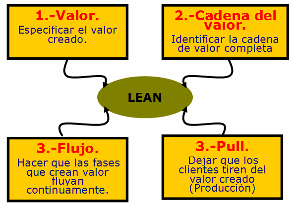 Leonardo Espejo Ruiz una aplicabilidad universal, independientemente de la naturaleza de la organización (manufacturera o de servicios) y se han desarrollado aplicaciones para todos los tipos de