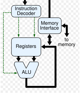 de procesamiento" también es conocido como CPU (por sus siglas en