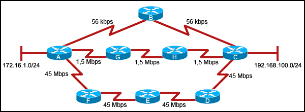 11 of 20 2 points for Option 1 32 Se deben configurar dos routers dentro de un área OSPF única. Cuáles de los siguientes componentes deben configurarse en ambos routers para lograr esto?