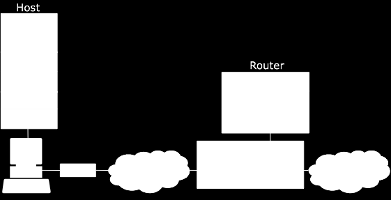 El protocolo PPP PPP=Point-to-Point Protocol Protocolo de enlace sin conexión basado en HDLC Formato de trama similar a HDLC PPP sólo ofrece servicios de enlace sin conexión Se utiliza para
