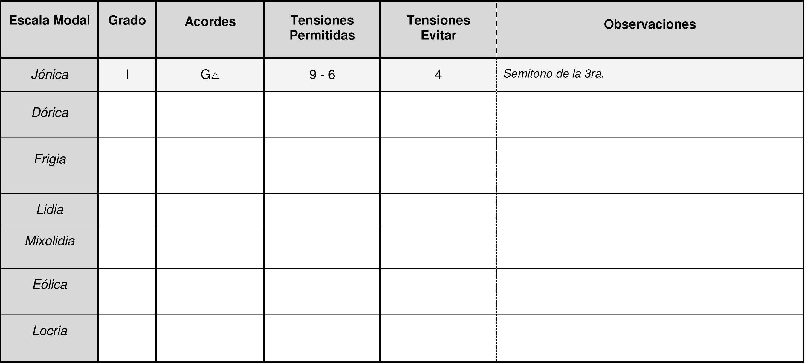 EJERCICIO 11 1. Definir tensiones armonicas. 2. Escribir las tensiones armonicas del siguiente acorde. & 3. Cómo se dividen las tensiones armónicas? 4. Definir tensiones armónicas permitidas. 5.