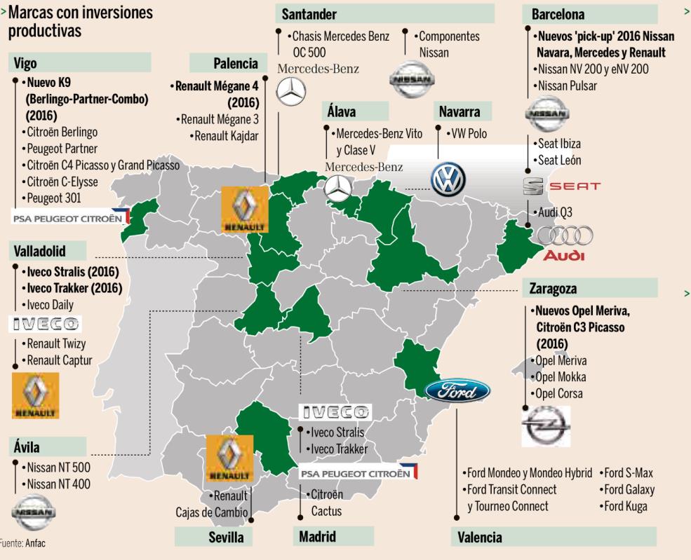 4 La industria del automóvil en España Previsión 2015: 2,6M de coches producidos en España (+8,3% vs 2014)