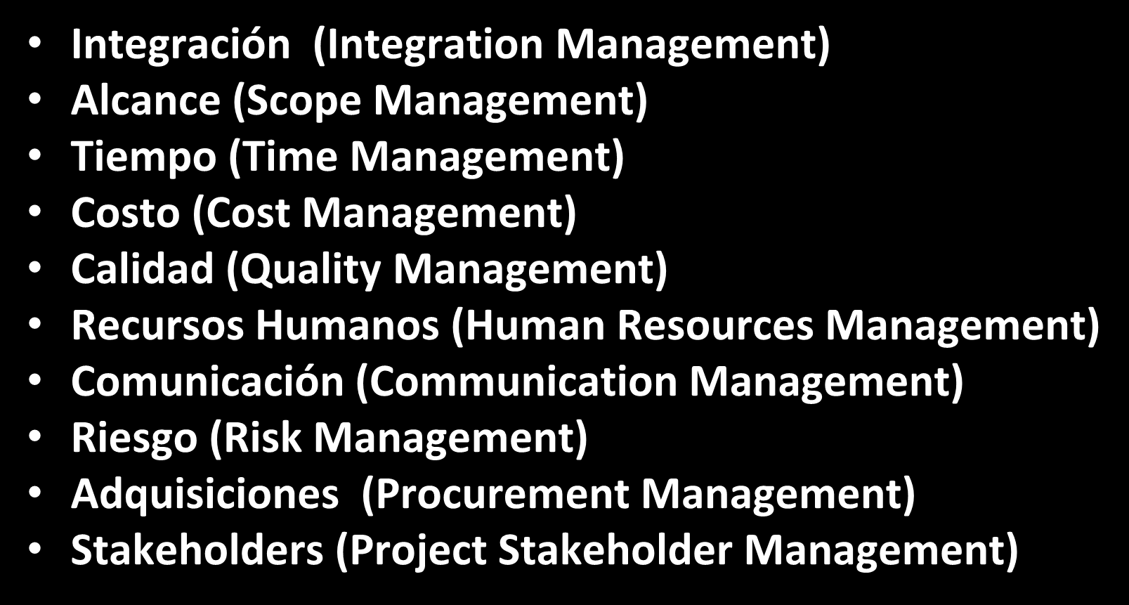 12 Áreas de conocimiento (10) Integración (Integration Management) Alcance (Scope Management) Tiempo (Time Management) Costo (Cost Management) Calidad (Quality Management) Recursos