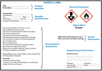 Remember! The different parts on the label will help you stay safe.