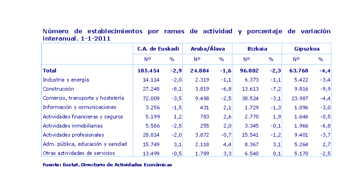 6 La cifra de empresas vascas que han internacionalizado su I+D resulta ridícula si la comparamos con la de empresas domiciliadas en Euskadi, 184.