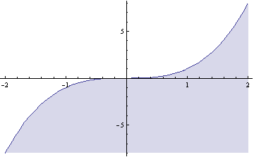 = 3 B El conjunto B no es acotado a que, por ejemplo, los puntos (, ), (, ),..., (n, ),.