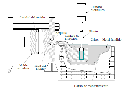 Capítulo 1. Introducción a los procesos de fundición de metales. Ensayos para la evaluación de la porosidad.