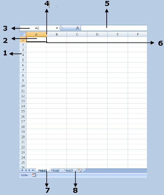 CONCEPTOS BÁSICOS DE EXCEL Los documentos de Excel se denominan libros y están divididos en hojas. La hoja de cálculo es el espacio de trabajo.