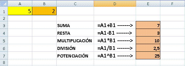 OPERACIONES DE CÁLCULO EN EXCEL Para Excel, una fórmula es una ecuación que nos permite realizar cálculos con los valores que tenemos ingresados en la hoja de cálculo.