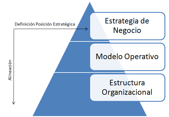 2 Planificación Estratégica Formulación de la Planificación Estratégica Porque hacer una Formulación de la Planificación Estratégica?