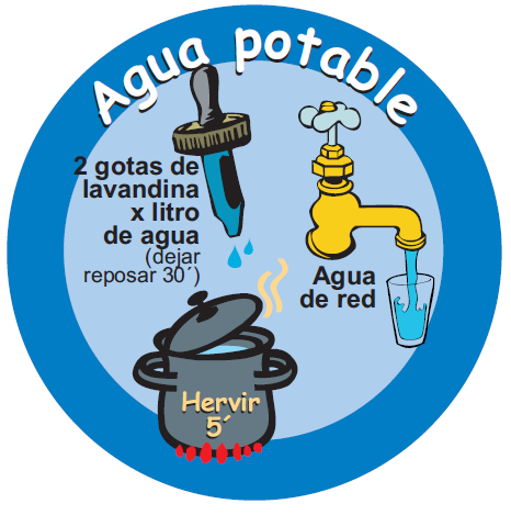 Potabilización del agua Además del agua potable suministrada por la red (agua corriente), es posible convertir en agua segura aquella que proviene de otras fuentes (pozo, aljibe,