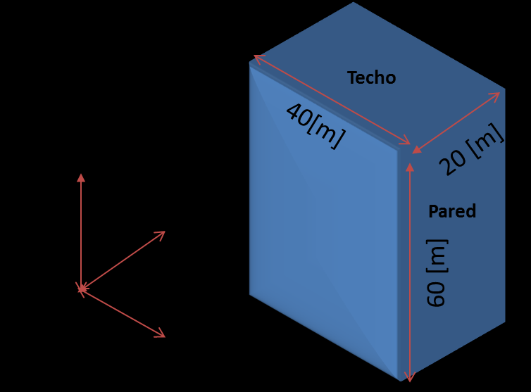 Capítulo 1. Introducción 1.2 Motivación Se presenta como ejemplo el diseño de un caserón aislado con las dimensiones presentadas en la Figura 1.