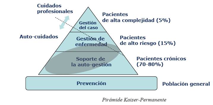 Pirámide de