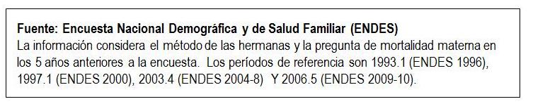 Mortalidad Materna Perú Número de Muertes Materna.