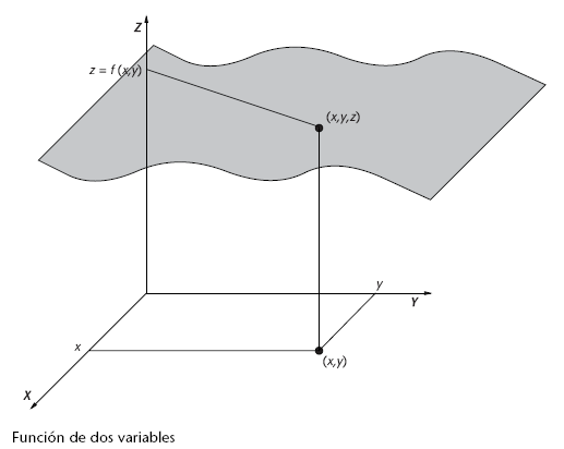 4.3. Curvas y superficies de nivel MAPAS DE ALTURAS Y CURVAS DE NIVEL La grafica de una función h de una sola variable es la representación de un conjunto de puntos de la forma (x, y) tales que y =