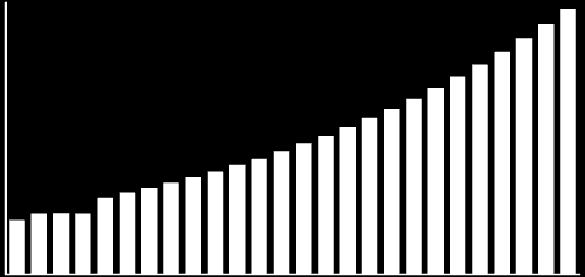 Fig. 51. Proyección llegada de turistas a Isla de Pascua (2013-2033) Nº de Turistas 300.000 293.502 250.000 200.000 150.000 100.000 89.877 59.944 50.