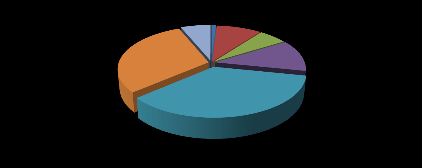 LAIF Resultados 2010-2012 20 operaciones aprobadas por una contribución LAIF de 160.6 millones de los 192.