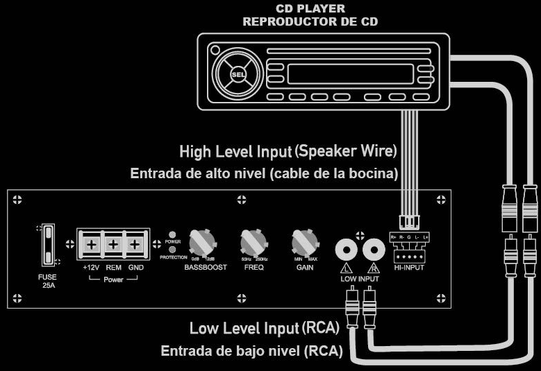 Input Signal Connections Conexiones de señales de entrada Low level Input (RCA) Low level Input (RCA) input signal is preferred for best performance.