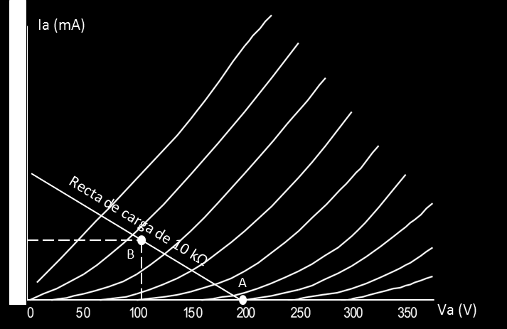 25 FIGURA 7. Recta de carga de 10kΩ Fuente: (Angulo Usategui, 1993, pág. 39) 3.2.1.5. Curva de máxima potencia.