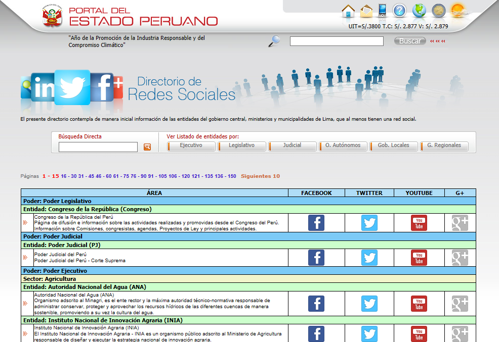 Directorio de Redes Sociales www.peru.gob.