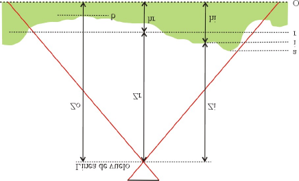 Figura 14-1: Definición de planos de referencia Determinación de la escala del negativo (E) La escala más conveniente para la fotografía depende del fin a que éstas se destinen, pero no existe una