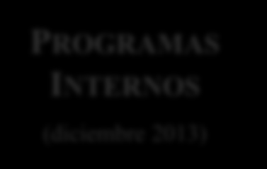 ESTRATEGIAS: PLANEACIÓN AMBIENTAL PLAN NACIONAL DE DESARROLLO INSUMO SEMARNAT PROGRAMA SECTORIAL DE MEDIO AMBIENTE Y RECURSOS NATURALES PROGRAMAS INTERNOS (diciembre 2013) 1