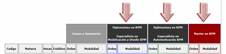 Temario El módulo de Monitorización BPM y Mejora Continua está organizado de la siguiente manera: En Anexo el contenido detallado de cada una de las materias.