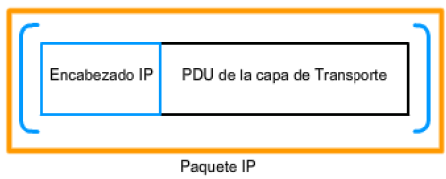 Protocolo IPv4: Empaquetado de la PDU El proceso de encapsular datos por capas permite que los servicios en las diferentes capas se desarrollen y escalen sin afectar otras capas.