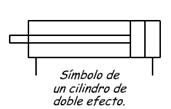 6.2.- CILINDROS DE DOBLE EFECTO. Estos cilindros presentan dos entradas de aire comprimido, que hacen que el émbolo pueda ser empujado por el aire en los dos sentidos (avance y retroceso).