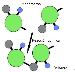 poliacetales, policarbonatos, polímeros celulósicos, resina fenólicas y aminoplásticas, resinas epoxi poliuretanos y siliconas.
