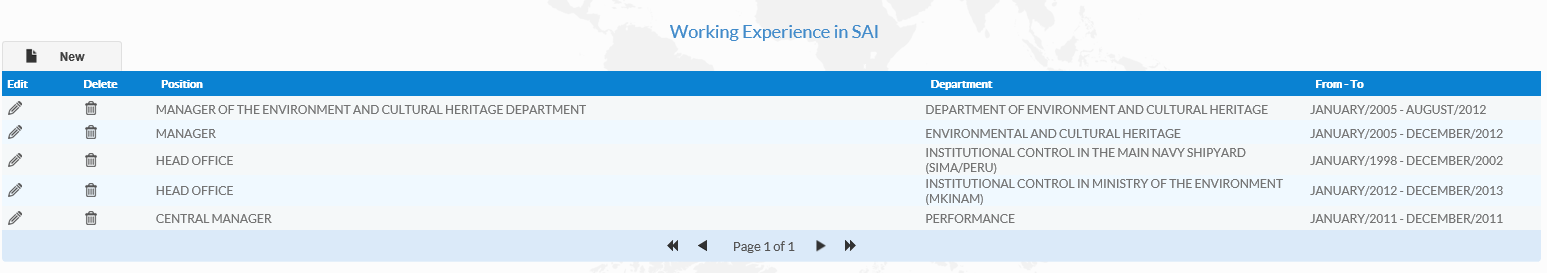 4.3.2.2 Sección Working Experience in SAI El sistema muestra el detalle de la experiencia obtenida en la EFS. Imagen 27.