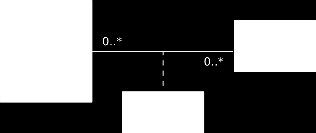 Transformación de Vínculos M:N (Paso 5) Empleado (Cédula, PrimNombre, PrimApellido, SegApellido,