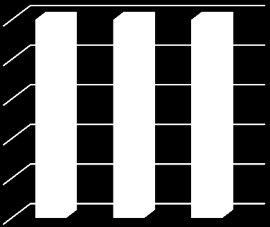 En la figura inferior, los números de los recuadros amarillos indican el número de ballenas minke que se distribuyen en un tiempo determinado y dentro de un área específica del mar.