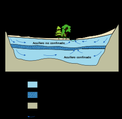 El volumen del agua subterránea es mucho más importante que la masa de