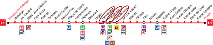 La xarxa de Metro 1) La parada de Jaume I de la L4 queda just al peu del sindicat: 2) La parada d Urquinaona de la L1 queda a 0,9 km del sindicat.