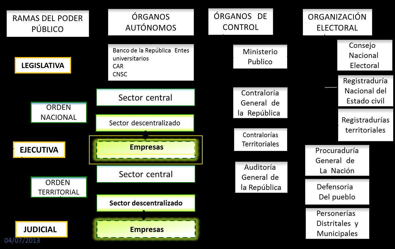 Caracterización del sector público colombiano