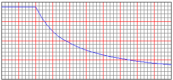 4.3.- ESPECTRO DE PSEUDOACELERACIONES (SA) Fig. 4.1 Diagrama de Espectro de Pseudoaceleraciones Siendo Tp= 0.