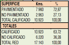 2.2. ACCESIBILIDAD Y MOVILIDAD 2.2.1. Infraestructura para la accesibilidad y movilidad A 2011 el Caribe colombiano se encuentra notoriamente desarticulado.