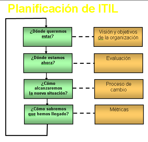 2005: Planificación de ITIL - CSU En la planificación del 2005 se decide sacar un concurso publico para crear un Centro de Servicios a Usuarios en el