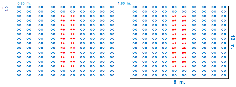 VII.4 Modelo Estadístico Para el análisis del experimento se utilizó el modelo estadístico para un diseño de bloques completos al azar: Y ij = µ + B i + T j + e i j En donde: Y i j = Variable