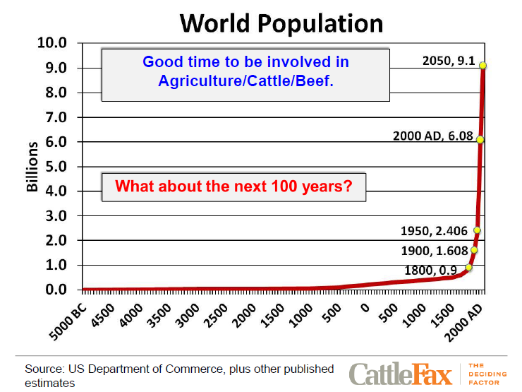 Congreso Internacional de la Carne 2014 / Panel 3 Comercialización Tendencia mundial del mercado de la carne de bovino Sr.