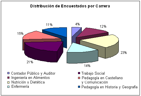 Público y Auditor sede Chillán (85,3%) y en menor medida por los ex alumnos de Pedagogía en historia y Geografía (69,4%).