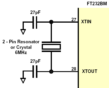 Fig.3.7 (a, b) Diagramas de conexión del oscilador. 3.2.4.2 DIAGRAMA DE CONEXIÓN DEL FT232BM. El dispositivo puede funcionar a distintos voltajes (5v y 3.