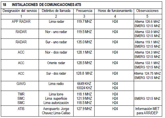4.6 Gestión del Tránsito Aéreo El nuevo Centro de Control de Lima (Lima ACC) AIRCON 2100, cuenta con 30 Workstation algunas en proceso de instalación en el interior (Cusco, Arequipa, Iquitos, etc.