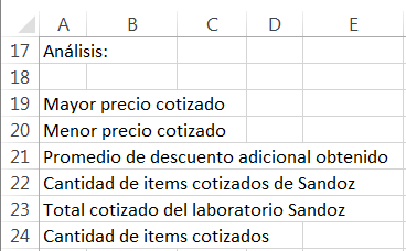21. En R1 escribir Ut. % S/Vta. Calcular para cada ítem el porcentaje de utilidad sobre ventas (columna Q/columna M). Darle formato porcentaje con 2 decimales. 22. En S1 escribir Ut. S/Costo.