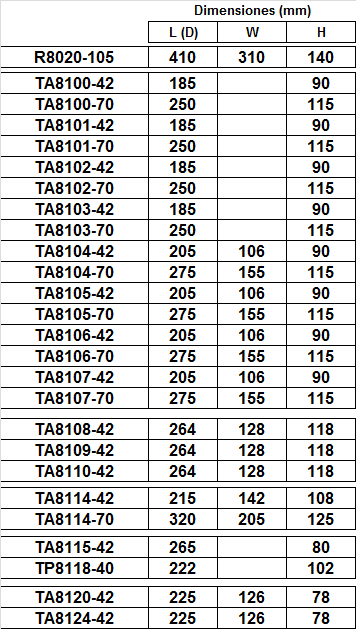 Halógenas 42W / LFC 20W BLANCO TA8108-42W 27,79 20 Con reja Capacidad máx. Halógenas 42W / LFC 20W Con visera Capacidad máx.